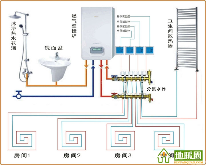 燃?xì)獗趻鞝t、分水器、溫控器和地暖盤管