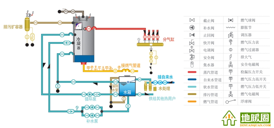 冷凝爐機構圖