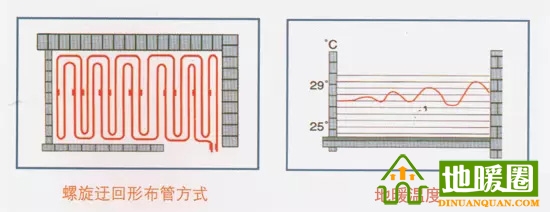 地暖布管方式螺旋型布管方式