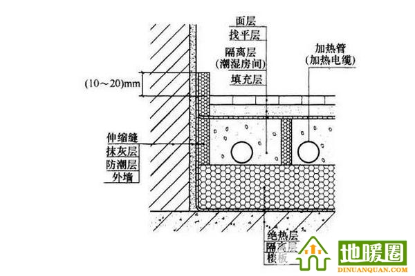 衛(wèi)生間能裝地暖嗎？衛(wèi)生間裝地暖全攻略分享