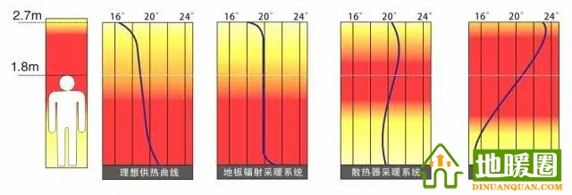 南方需要安裝地暖嗎？分析南方安裝地暖的必要性