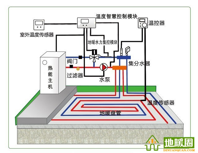 地暖100問(wèn)，你值得擁有！