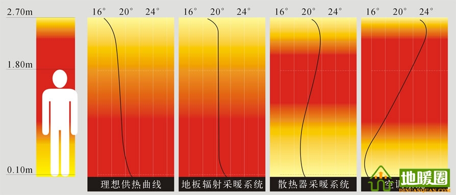 地暖100問(wèn)，你值得擁有！