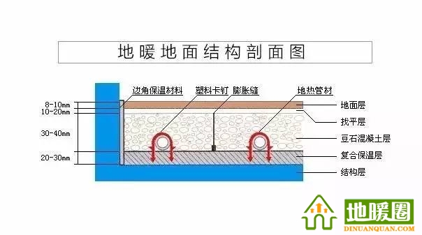 地暖100問(wèn)，你值得擁有！