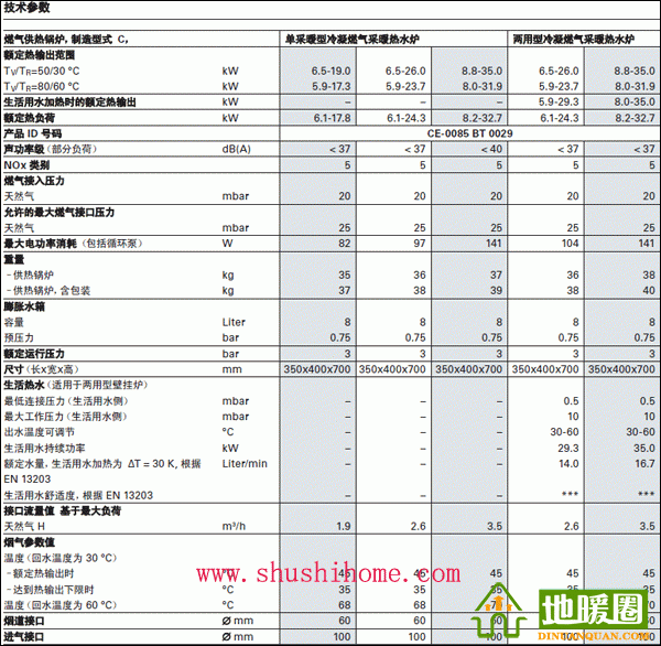 菲斯曼WB1C冷凝爐技術(shù)參數(shù)