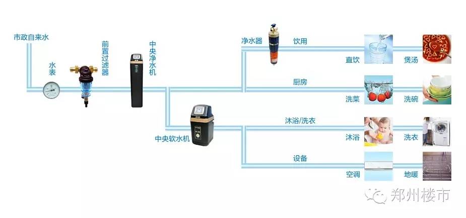 凈水系統(tǒng)究竟是個啥？要不要安裝？怎么安裝？