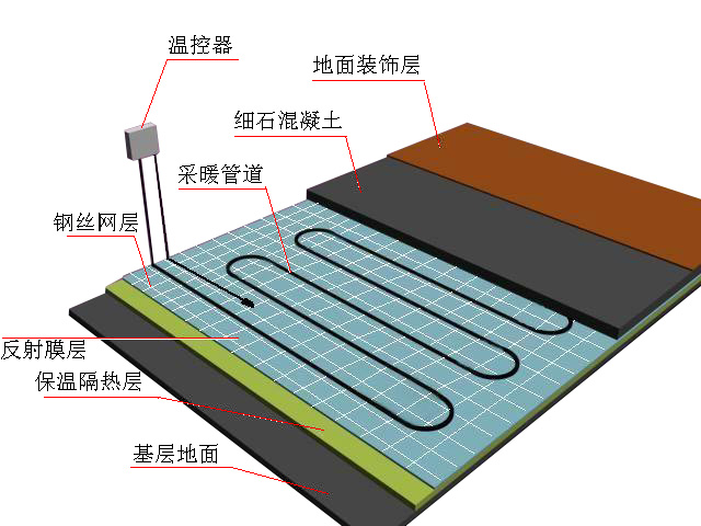 成都地暖廠家